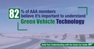 Green Car Guide 2016 Infographic 1